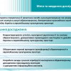 Report on implementation of the research topic of the Faculty of Fine Arts and Design “Artistic Practices of Ukraine in the European Cultural Space”